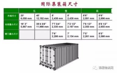 集裝箱外尺寸、內(nèi)尺寸、毛重、載重、體積，一